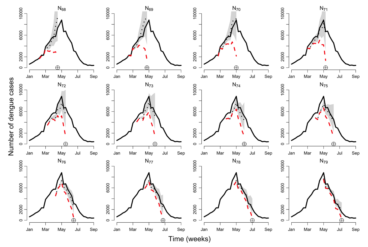 Example of correction for reporting delay